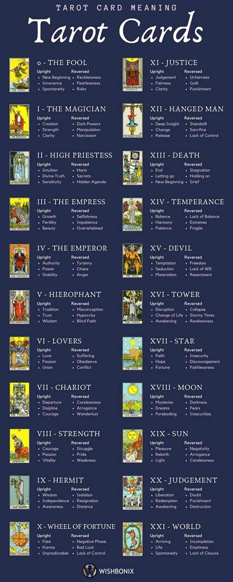 classic tarot card meanings